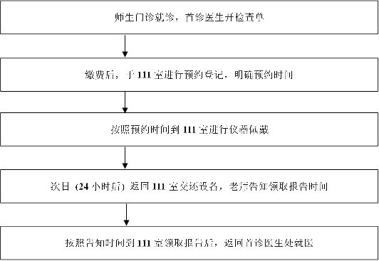 师生门诊就诊，首诊医生开检查单,缴费后，于111室进行预约登记，明确预约时间,按照预约时间到111室进行仪器佩戴,次日 (24小时后) 返回111室交还设备，老师告知领取报告时间,按照告知时间到111室领取报告后，返回首诊医生处就医