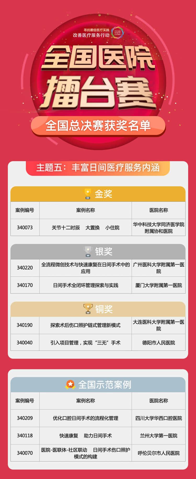 说明: http://files.cn-healthcare.com/upload/20191130/31461575114505635.jpg